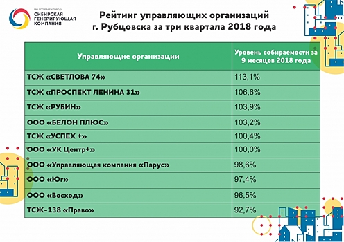 В Рубцовске составили рейтинг и антирейтинг исполнителей коммунальных услуг