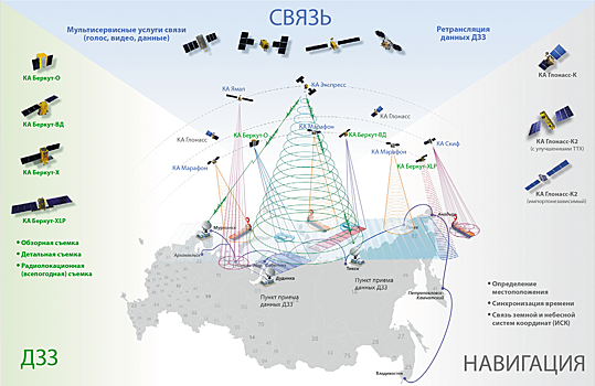 Российский аналог Starlink планирует выходить на мировой рынок