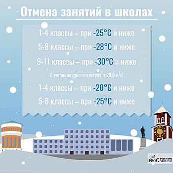 Из-за сильных морозов оренбургские школьники остались дома