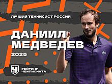 Лучшие теннисисты России — 2025, мужчины: рейтинг Чемпионата, топ-6: Медведев, Рублёв, Хачанов, Сафиуллин, Карацев, Ватутин