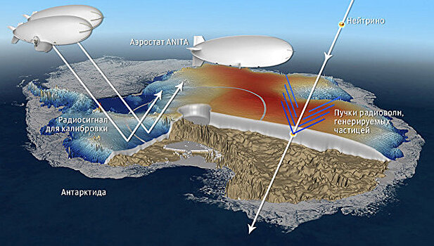 В Антарктиде найдены следы "нового типа" нейтрино