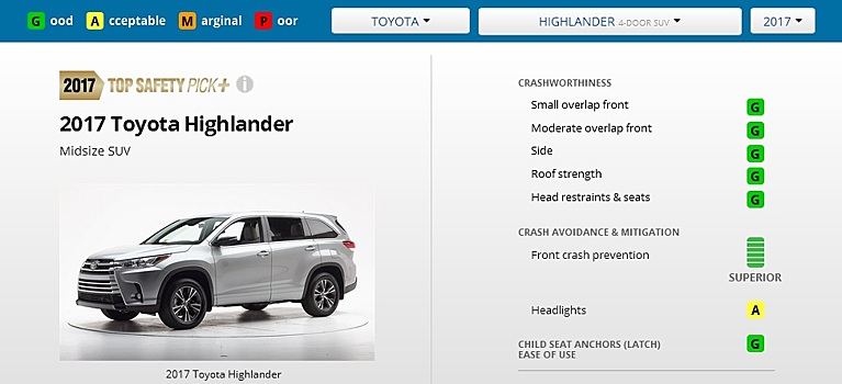 Toyota Highlander 2017 вновь признан самым безопасным