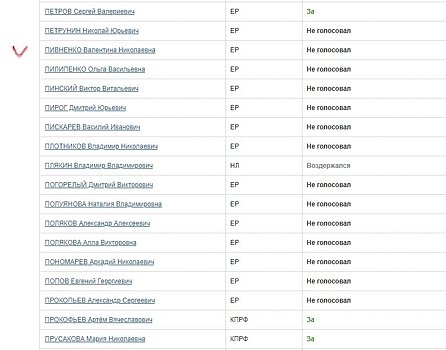«Единая Россия» не поддержала законопроект об освобождении ветеранов войны от коммунальных платежей