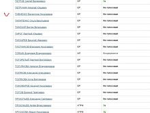 «Единая Россия» не поддержала законопроект об освобождении ветеранов войны от коммунальных платежей