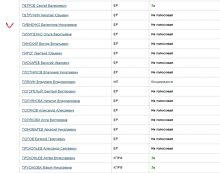 «Единая Россия» не поддержала законопроект об освобождении ветеранов войны от коммунальных платежей