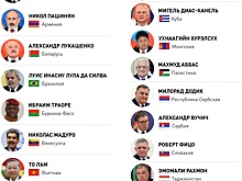 Более 20 глав иностранных государств приедут на Парад Победы в Москву