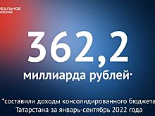 Дефицит бюджета Северной Осетии в 2023 году может составить 1 млрд рублей
