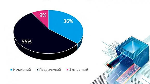 Исследование Effie Tech Navigator представило полную картину рынка MarTech в России