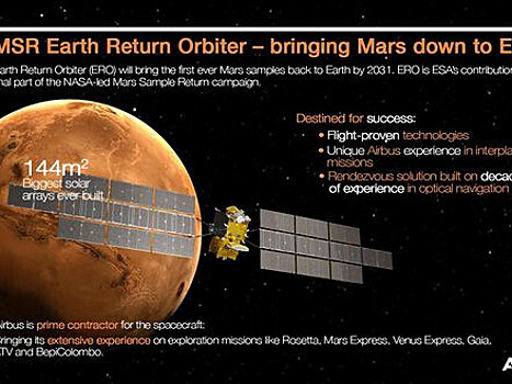 Падали и разбивались: тяжелое начало новой лунной гонки