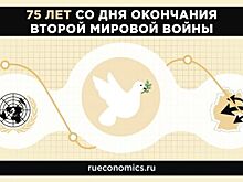 Итоги Второй мировой войны формируют мировую политику и сегодня