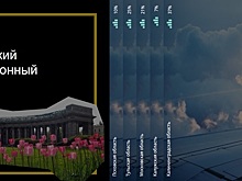 Калининград лидирует в номинации "Экскурсионный отдых в РФ" премии журнала National Geographic Traveler