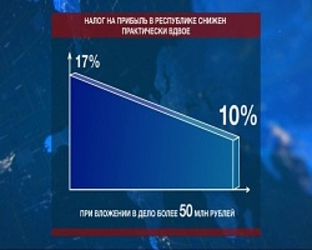 В Башкортостане снижен налог на прибыль. Итоги недели