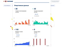 110 вологжан заразились коронавирусом за прошедшие сутки