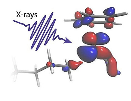 Ученые узнали, как происходит разрыв связи между углеродом и водородом