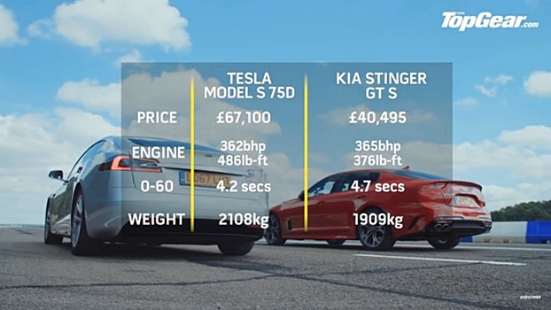 KIA Stinger против Tesla Model S — кто окажется быстрее?