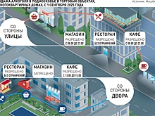 В Подмосковье ужесточат правила продажи алкоголя в заведениях общепита
