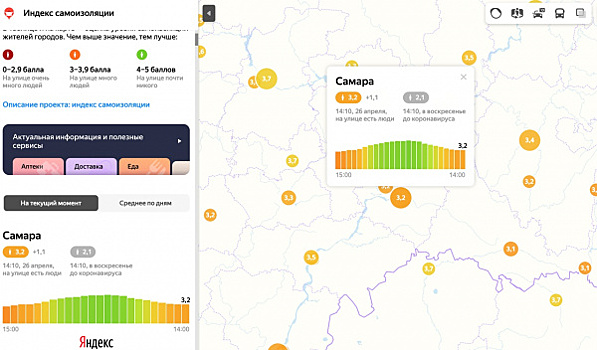 Индекс самоизоляции в Самаре вырос до 3,2 балла