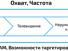 Точное попадание: как выбрать маркетинговую стратегию для b2c-стартапа