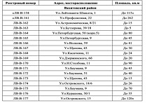 В Вахитовском районе Казани заведения общепита откроют 177 летних веранд