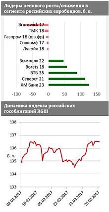 Минфин надеется на достижение цели по инфляции 4% к концу года