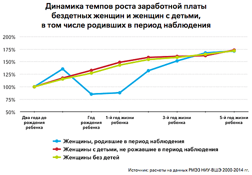 Родить ребенка в России: сколько это стоит для работающей женщины