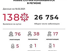 138 заболевших и 136 выздоровевших: всё о ситуации с COVID-19 в Калининградской области на вторник