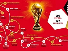 Уфимцы смогут сделать фото с Кубком Чемпионата мира по футболу – 2018