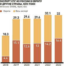 Евросоюз в который раз обсуждает отказ от газа из России