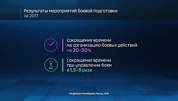 Russia in Numbers: Check Out These Impressive Stats on Russia’s Military Readiness
