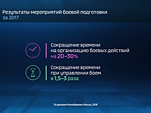 Russia in Numbers: Check Out These Impressive Stats on Russia’s Military Readiness