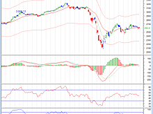 Хватка "медведей" может ослабнуть