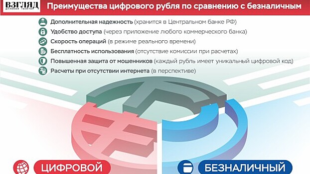 Преимущества цифрового рубля по сравнению с безналичным
