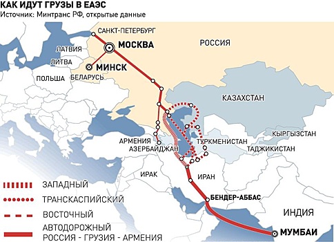 Евразийский экономический союз наращивает грузоперевозки