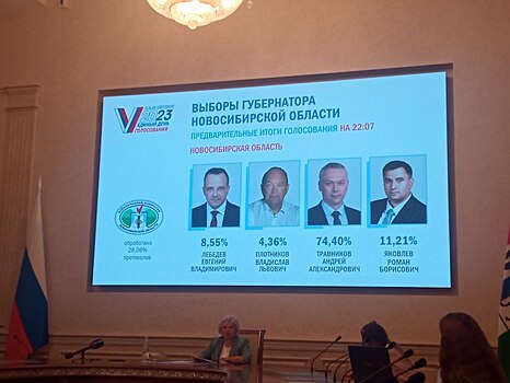 Андрей Травников лидирует на выборах Губернатора после подсчета 28% голосов