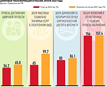 Госсектору не хватает специалистов цифровой трансформации