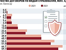 Страховые истории граждан учтут в единой системе