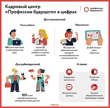 Как служба занятости помогает москвичам оставаться востребованными на рынке труда специалистами