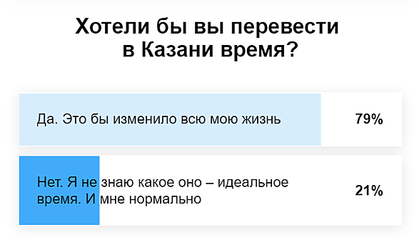 Перевод времени в Казани. Перевели время на час в Татарстане. Вовремя перевел. Почему в казахстане переводят время на час