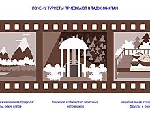 В туристических центрах Узбекистана внедрят меры повышенной безопасности