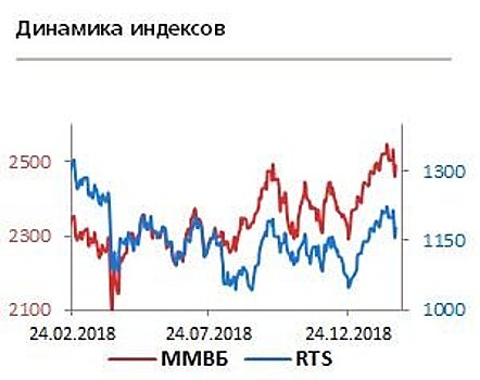 Доля нерезидентов в ОФЗ продолжит снижаться после возобновления санкционной риторики