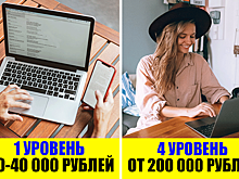 Как зарабатывать от 50 000 на интернет‑рекламе, работая из дома?