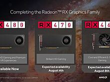 AMD выпустит Radeon RX 460 и RX 470 в начале августа