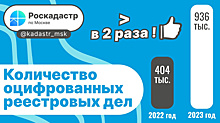 Столичным Роскадастром досрочно выполнен план по оцифровке  реестровых дел
