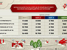 Чилийцы активнее других иностранцев покупают билеты на Кубок конфедераций
