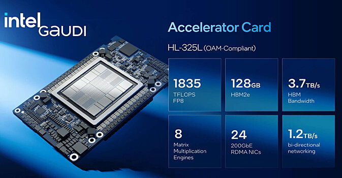 Intel представила ИИ-ускоритель Gaudi 3