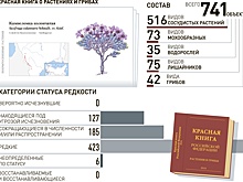 Вышел новый том Красной книги России