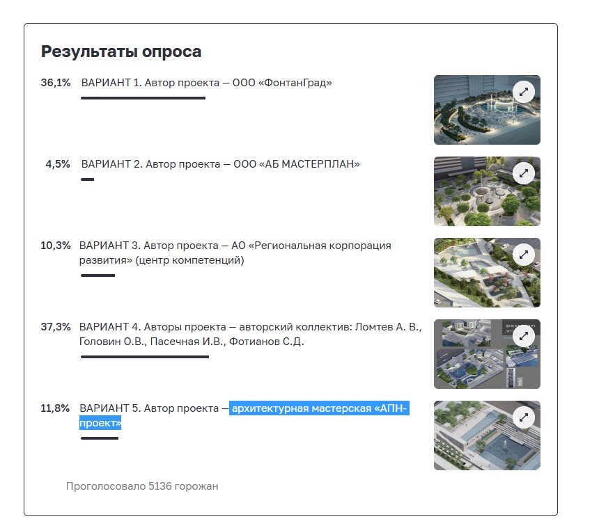 Победил проект с историей: в Ростове выбрали дизайн фонтана на площади Ленина