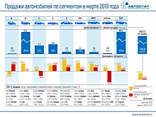 В России российские марки лидируют на вторичном авторынке, второе место у «японцев»