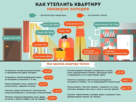 Почему в квартире холодно, и как утеплить её самостоятельно