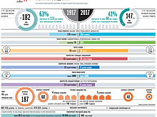 Соборное отсутствие